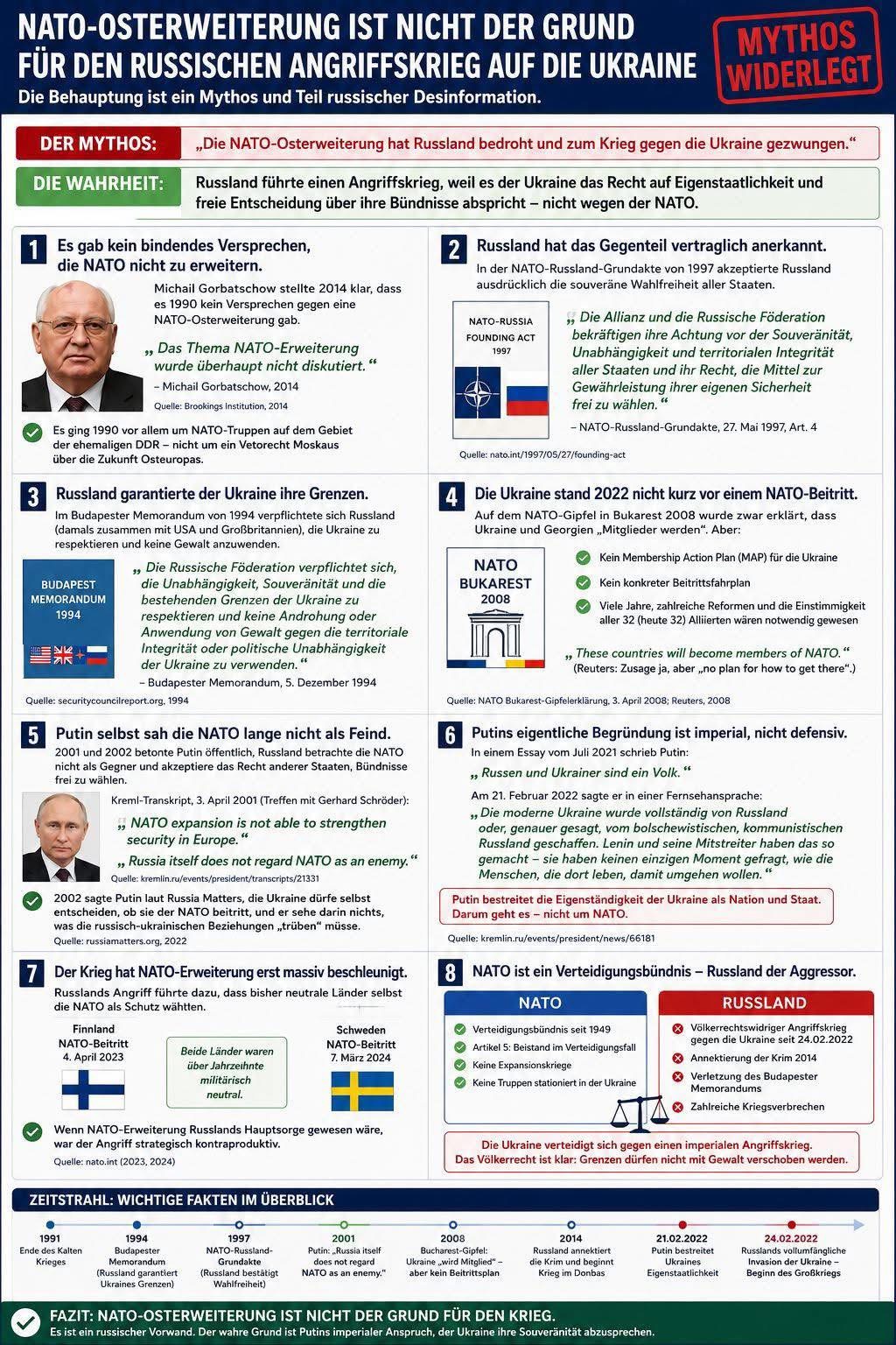 NATO-Osterweiterung ist nicht der Grund, Mythos widerlegt