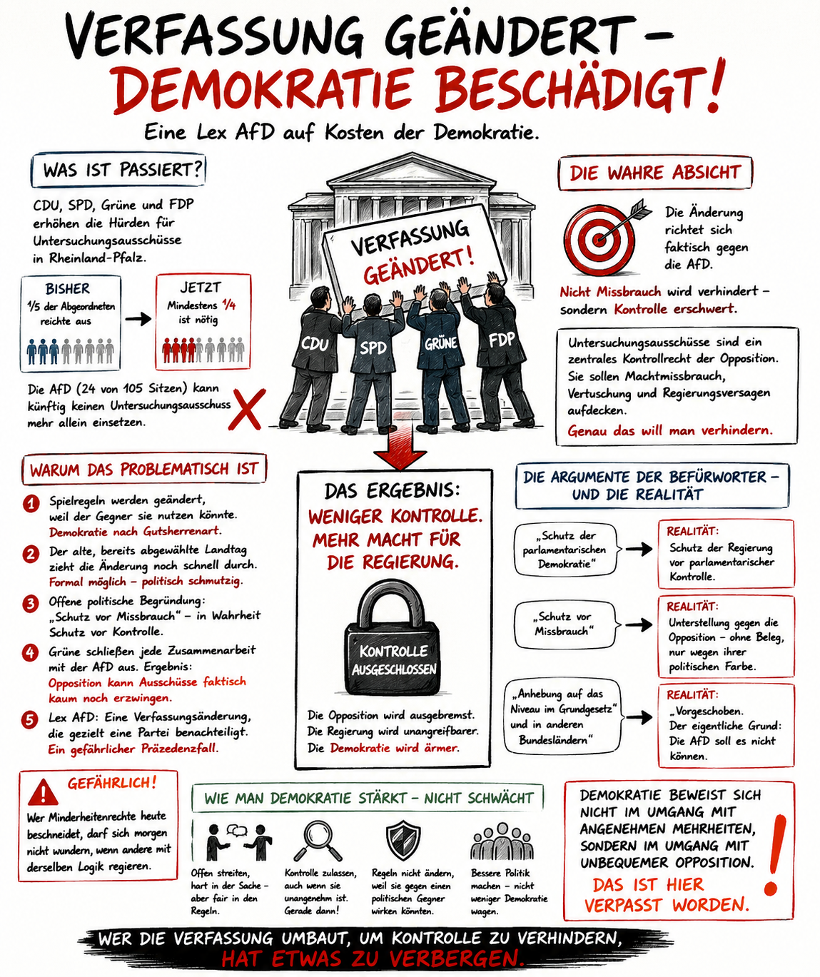 Verfassung geändert – Demokratie beschädigt! Eine Lex AfD auf Kosten der Demokratie